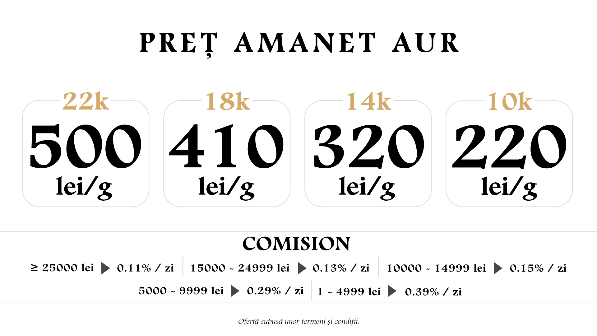 Amanet Aur - Pret amanet aur